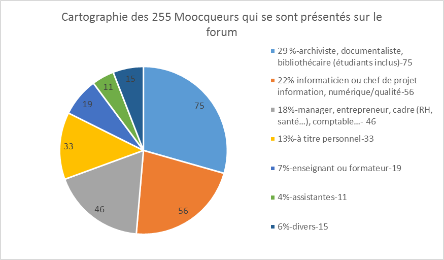 MOOC_Cartographie-profil