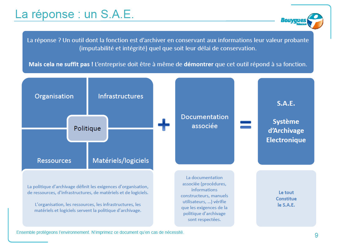 SAE Bouygues Telecom