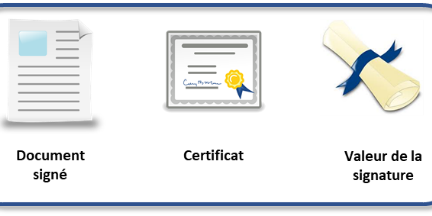 Classe 1, la signature basique